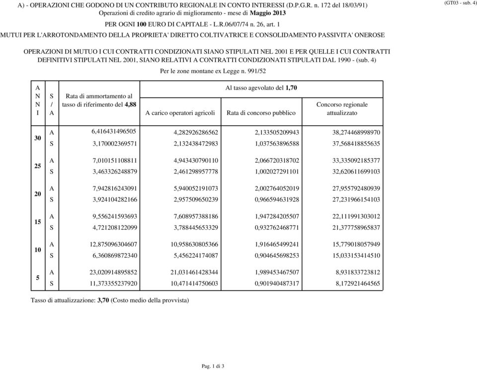 4) OPERZO D MUTUO CU COTRTT CODZOT O TPULT EL 01 E PER QUELLE CU COTRTT DEFTV TPULT EL 01, O RELTV COTRTT CODZOT TPULT DL 1990 - (sub. 4) Per le zone montane ex Legge n.