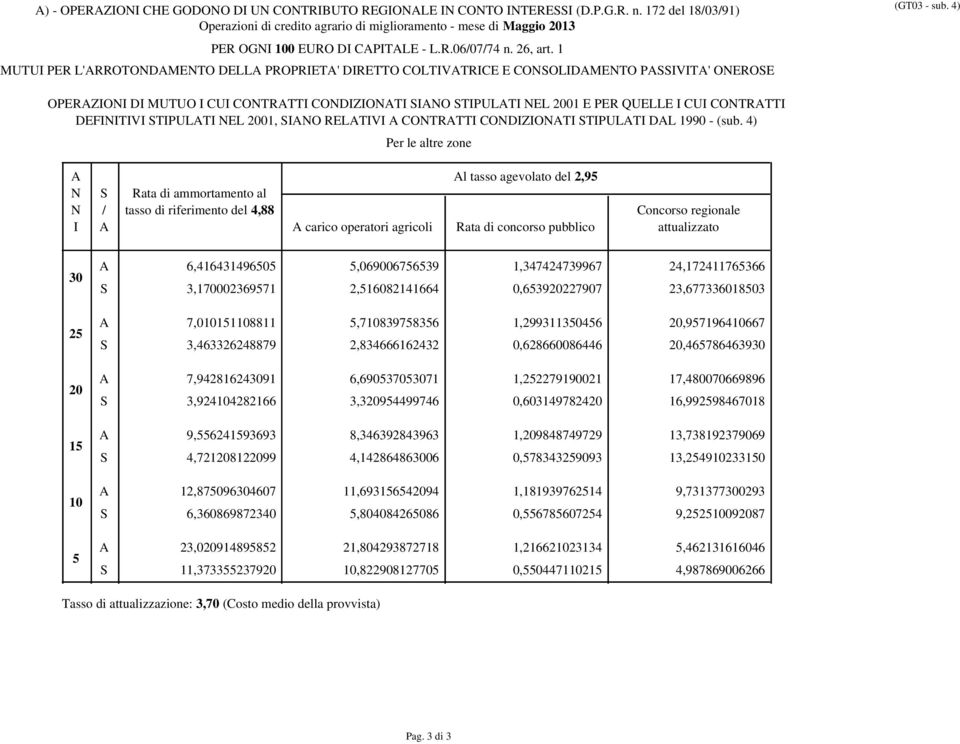 4) OPERZO D MUTUO CU COTRTT CODZOT O TPULT EL 01 E PER QUELLE CU COTRTT DEFTV TPULT EL 01, O RELTV COTRTT CODZOT TPULT DL 1990 - (sub.