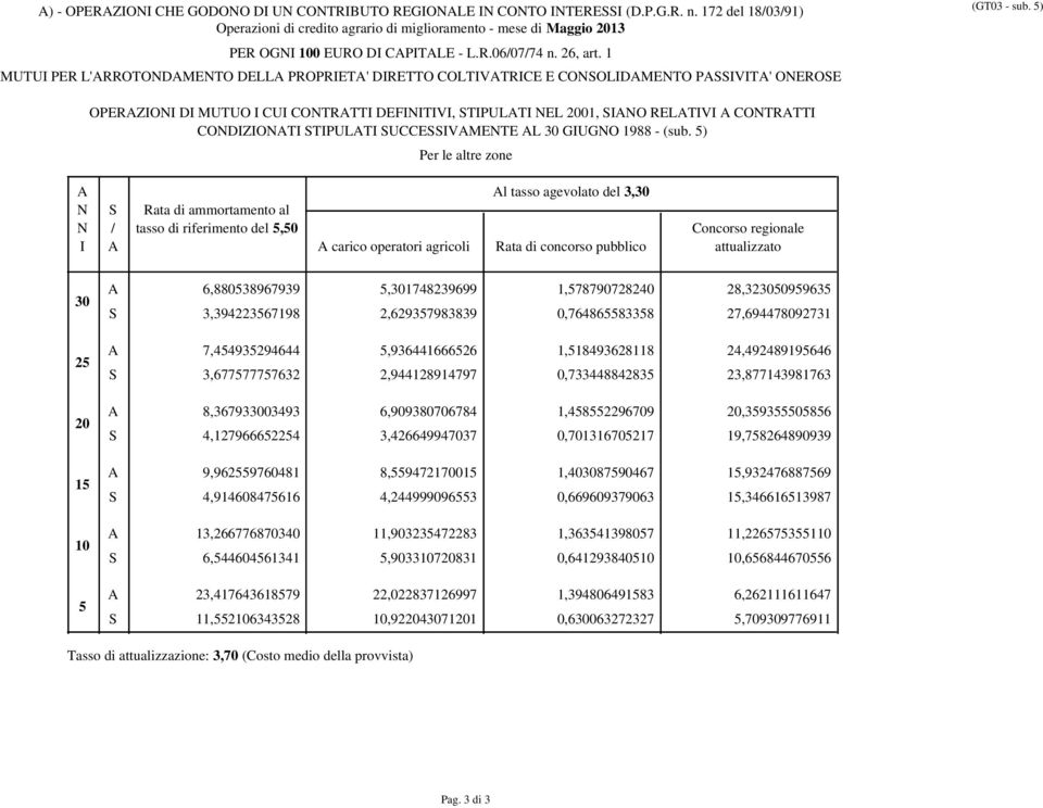 ) Per le altre zone tasso di riferimento del,0 carico operatori agricoli l tasso agevolato del 3, 6,88038967939 3,39422367198,1748239699 1,78790728240 28,39963 2,62937983839 0,764868338