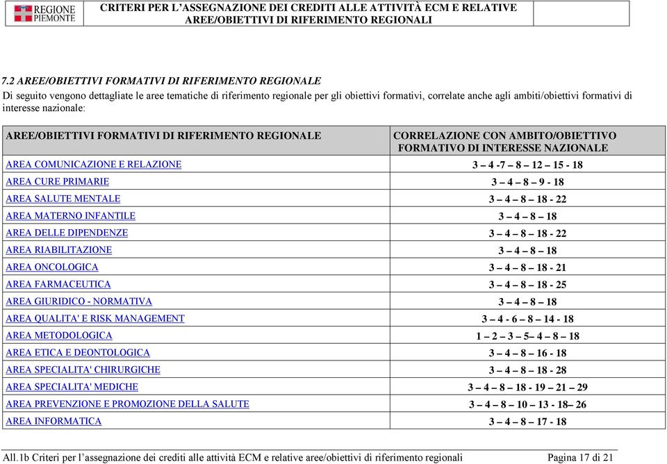 AREA CURE PRIMARIE 3 4 8 9-18 AREA SALUTE MENTALE 3 4 8 18-22 AREA MATERNO INFANTILE 3 4 8 18 AREA DELLE DIPENDENZE 3 4 8 18-22 AREA RIABILITAZIONE 3 4 8 18 AREA ONCOLOGICA 3 4 8 18-21 AREA