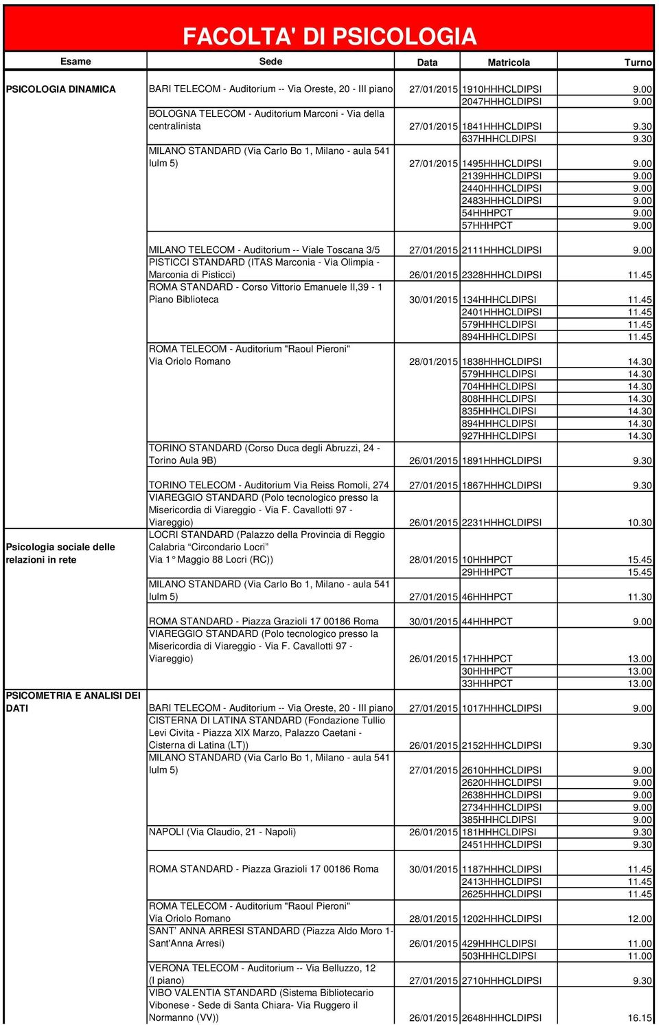 00 MILANO TELECOM - Auditorium -- Viale Toscana 3/5 27/01/2015 2111HHHCLDIPSI 9.00 Marconia di Pisticci) 26/01/2015 2328HHHCLDIPSI 11.45 Piano Biblioteca 30/01/2015 134HHHCLDIPSI 11.
