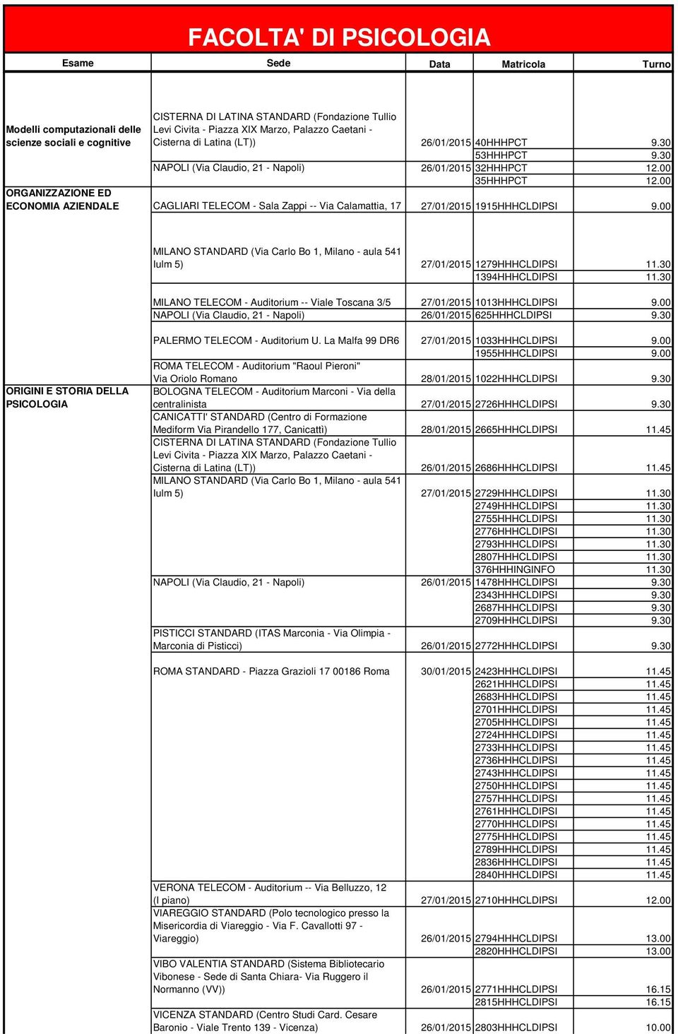 30 MILANO TELECOM - Auditorium -- Viale Toscana 3/5 27/01/2015 1013HHHCLDIPSI 9.00 NAPOLI (Via Claudio, 21 - Napoli) 26/01/2015 625HHHCLDIPSI 9.