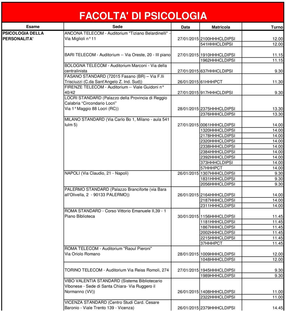 lli Trisciuzzi (C.da Sant Angelo Z. Ind. Sud)) 26/01/2015 61HHHPCT 11.30 FIRENZE TELECOM - Auditorium -- Viale Guidoni n 40/42 27/01/2015 917HHHCLDIPSI 9.