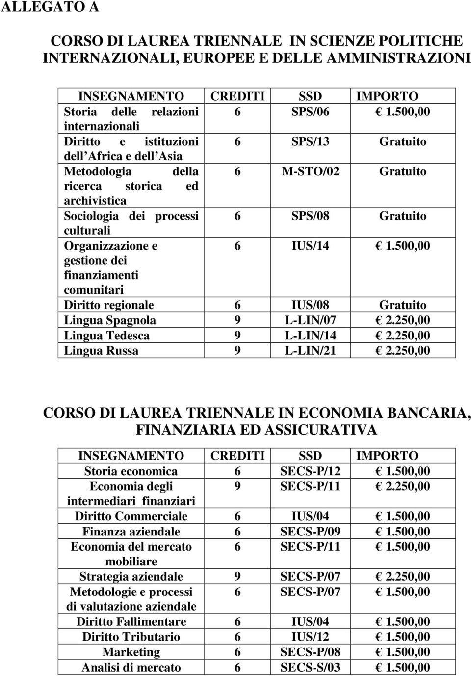 culturali Organizzazione e 6 IUS/14 1.500,00 gestione dei finanziamenti comunitari Diritto regionale 6 IUS/08 Gratuito Lingua Spagnola 9 L-LIN/07 2.250,00 Lingua Tedesca 9 L-LIN/14 2.