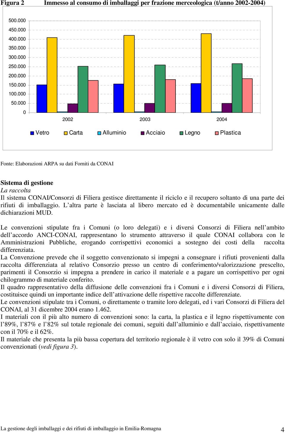 direttamente il riciclo e il recupero soltanto di una parte dei rifiuti di imballaggio. L altra parte è lasciata al libero mercato ed è documentabile unicamente dalle dichiarazioni MUD.