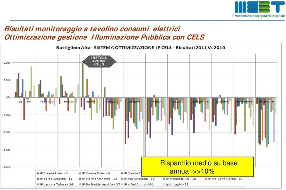 gestione Illuminazione Pubblica con