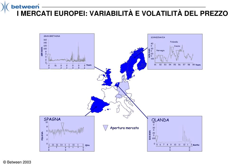 Svezia 91 92 93 94 95 96 97 98 99 Years PES/KWh SPAGNA 1 8 6 4 2 Apertura mercato