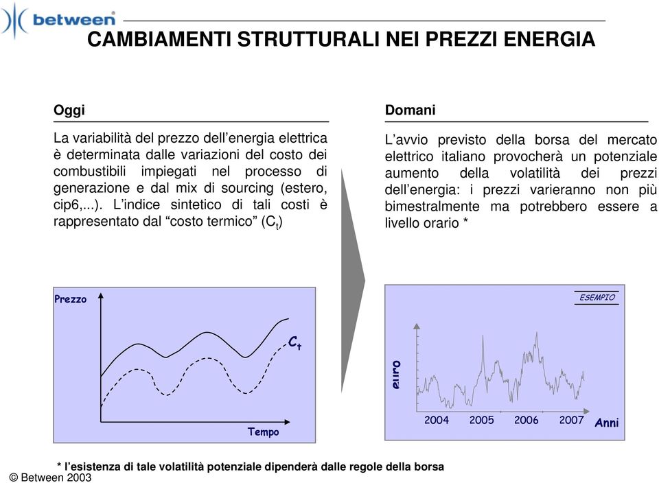 L indice sintetico di tali costi è rappresentato dal costo termico (C t ) Domani L avvio previsto della borsa del mercato elettrico italiano provocherà un