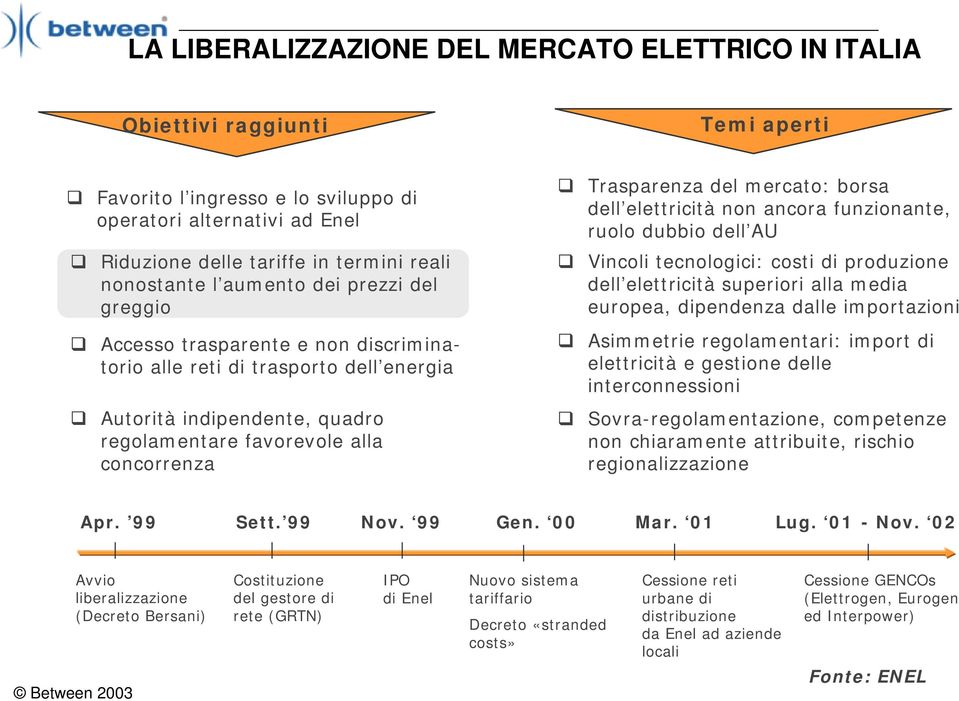 Trasparenza del mercato: borsa dell elettricità non ancora funzionante, ruolo dubbio dell AU Vincoli tecnologici: costi di produzione dell elettricità superiori alla media europea, dipendenza dalle