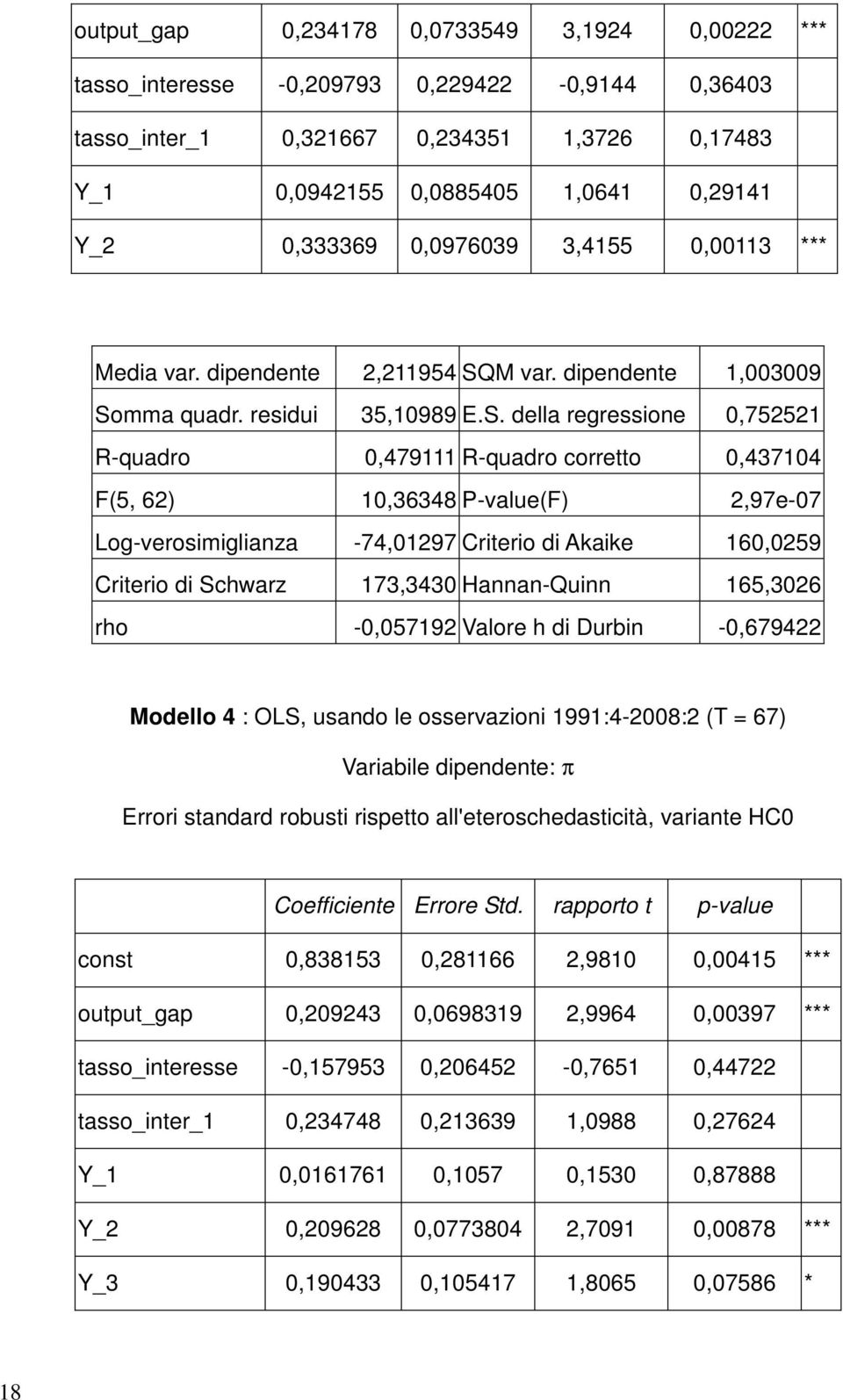 M var. dipendente 1,003009 So