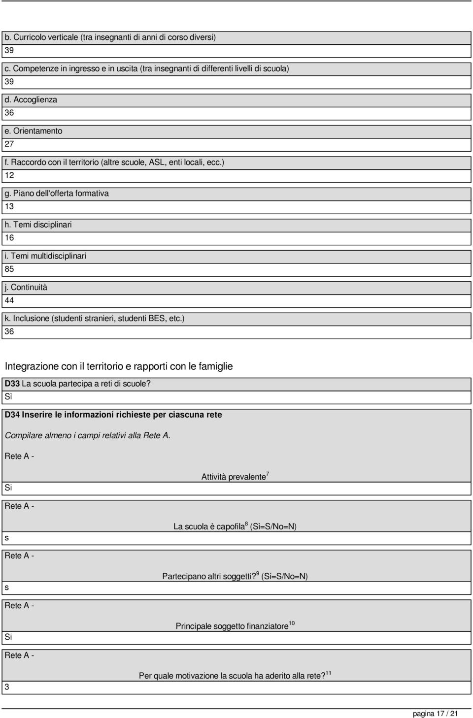 Incluione (tudenti tranieri, tudenti BES, etc.) 36 Integrazione con il territorio e rapporti con le famiglie D33 La cuola partecipa a reti di cuole?