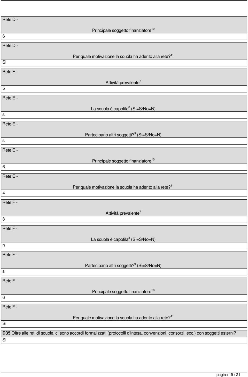 9 (=S/No=N) Rete E - 6 Principale oggetto finanziatore 10 Rete E - 4 Per quale motivazione la cuola ha aderito alla rete?