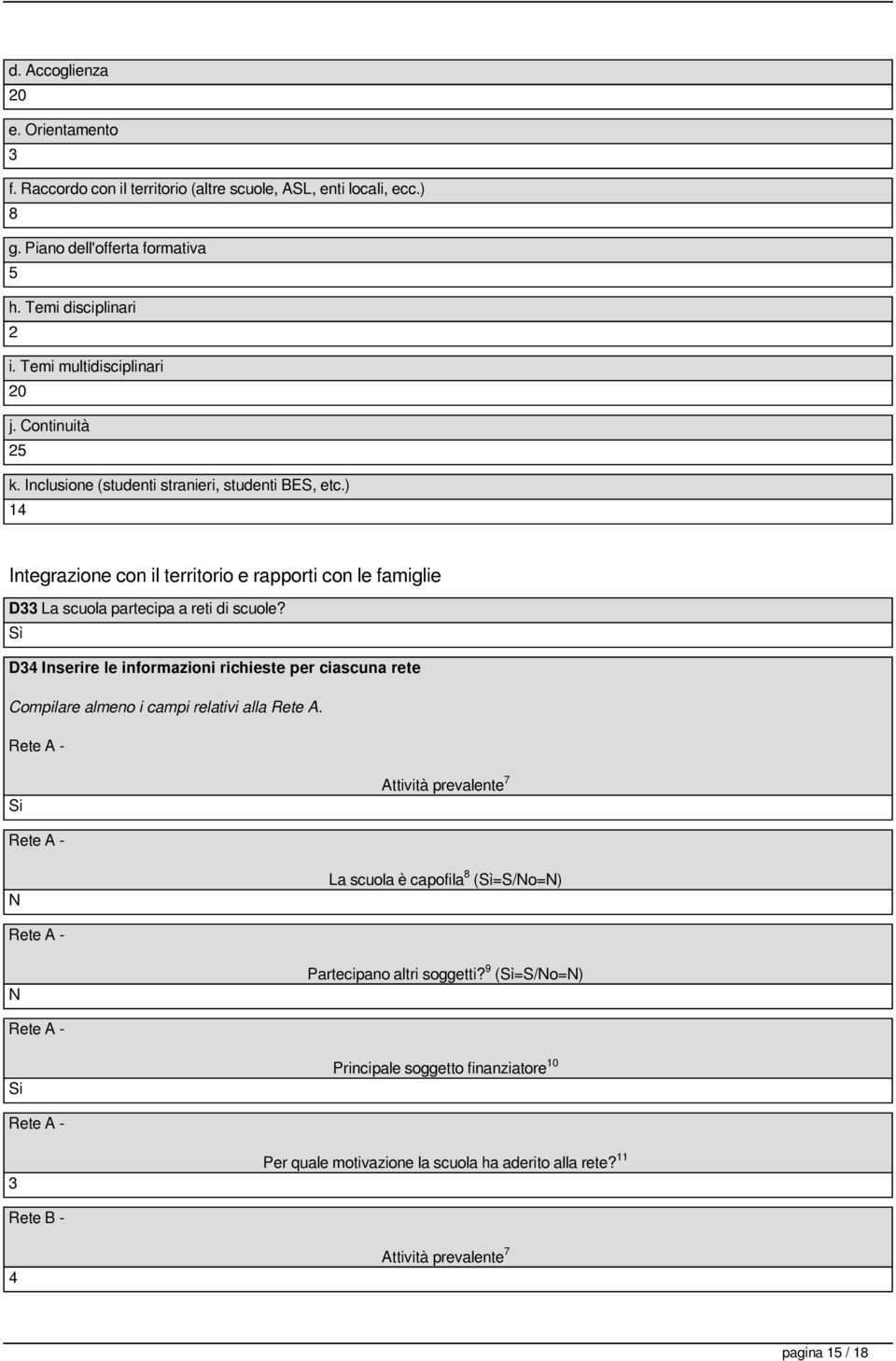 ) 14 Integrazione con il territorio e rapporti con le famiglie D La scuola partecipa a reti di scuole?