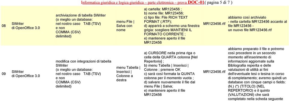 RTF); d) apparirà a schermo una finestra grigia: scegliere MANTIENI IL FORMATO CORRENTE ; a) CURSORE nella prima riga o cella della QUARTA colonna [Nel Repertorio] ; b) Inserisci Colonne ; premere OK