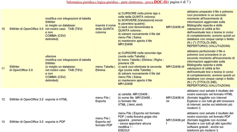 rtf abbiamo preparato il file e potremo così procedere in un secondo momento all'inserimento di informazioni aggiornate sulla Bibliografia reperita e delle valutazioni di utilità ai fini