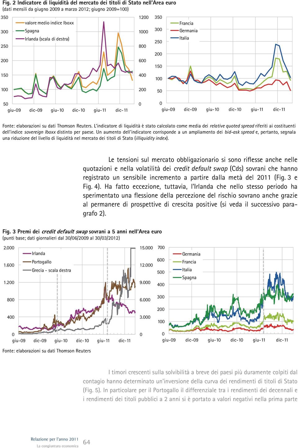 L indicatore di liquidità è stato calcolato come media dei relative quoted spread riferiti ai costituenti dell indice sovereign Iboxx distinto per paese.