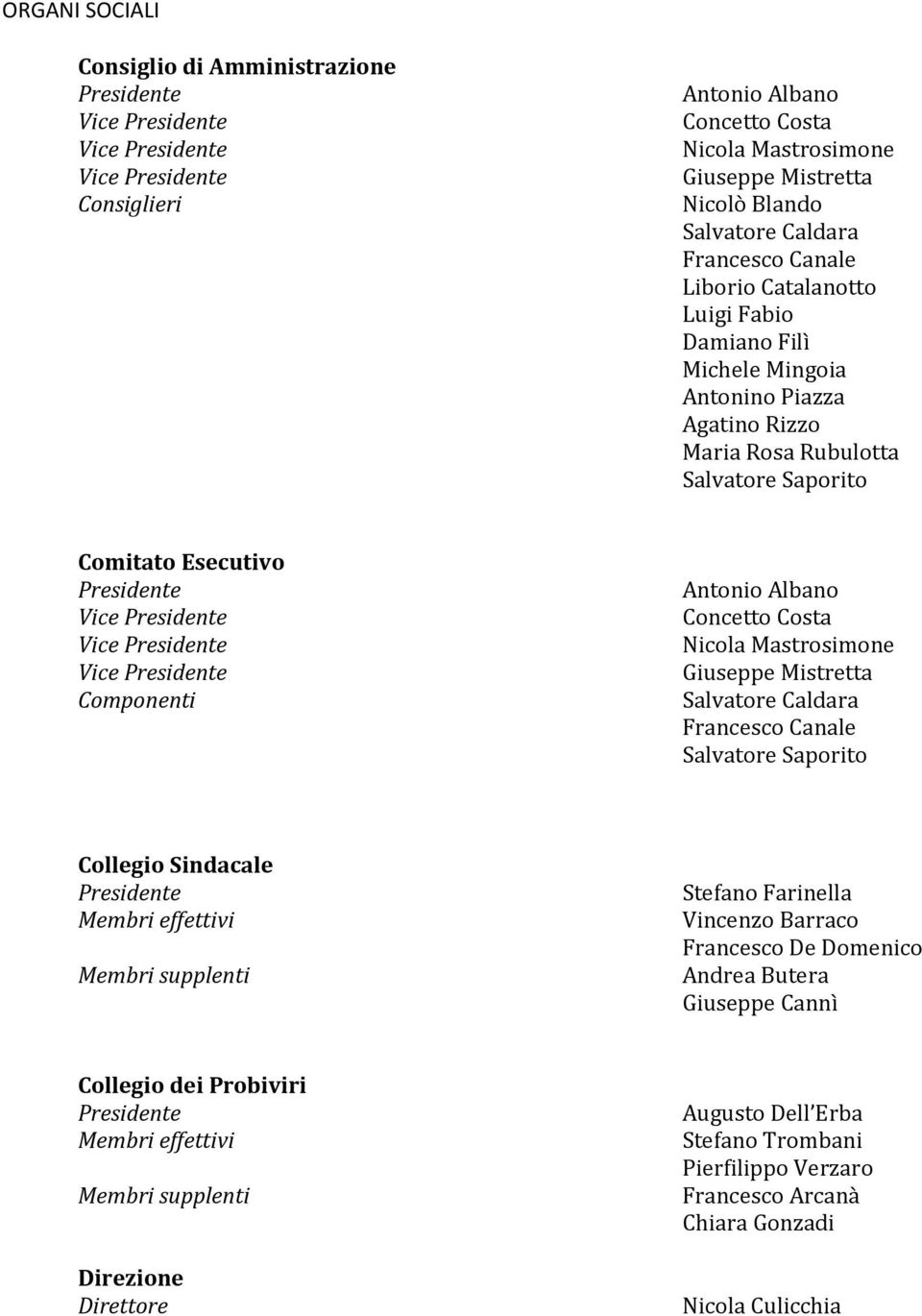 Vice Presidente Vice Presidente Vice Presidente Componenti Antonio Albano Concetto Costa Nicola Mastrosimone Giuseppe Mistretta Salvatore Caldara Francesco Canale Salvatore Saporito Collegio