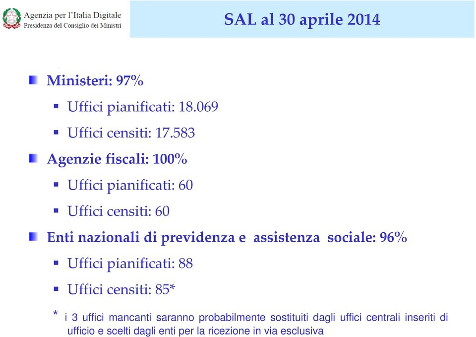 assistenza sociale: 96% Uffici pianificati: 88 Uffici censiti: 85* * i 3 uffici mancanti saranno