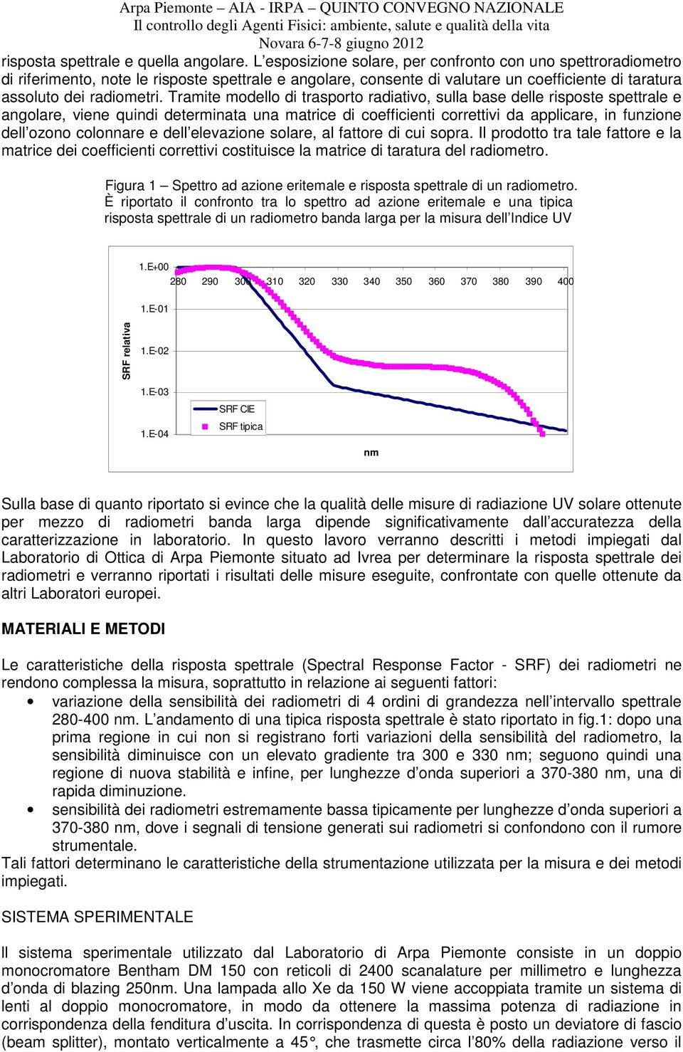 Tramite modello di trasporto radiativo, sulla base delle risposte spettrale e angolare, viene quindi determinata una matrice di coefficienti correttivi da applicare, in funzione dell ozono colonnare