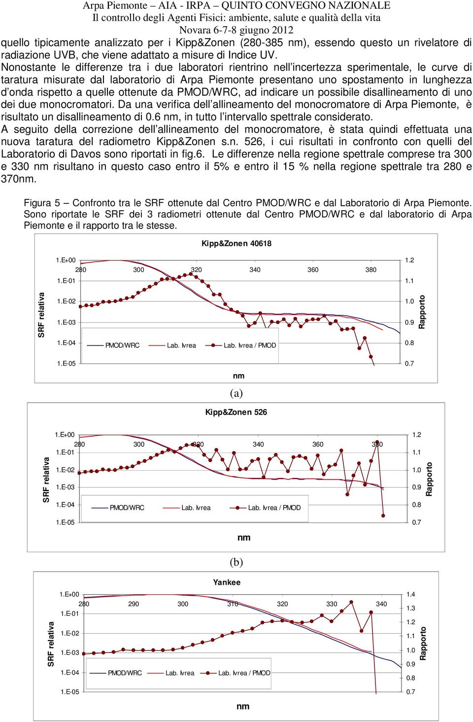 rispetto a quelle ottenute da PMOD/WRC, ad indicare un possibile disallineamento di uno dei due monocromatori.