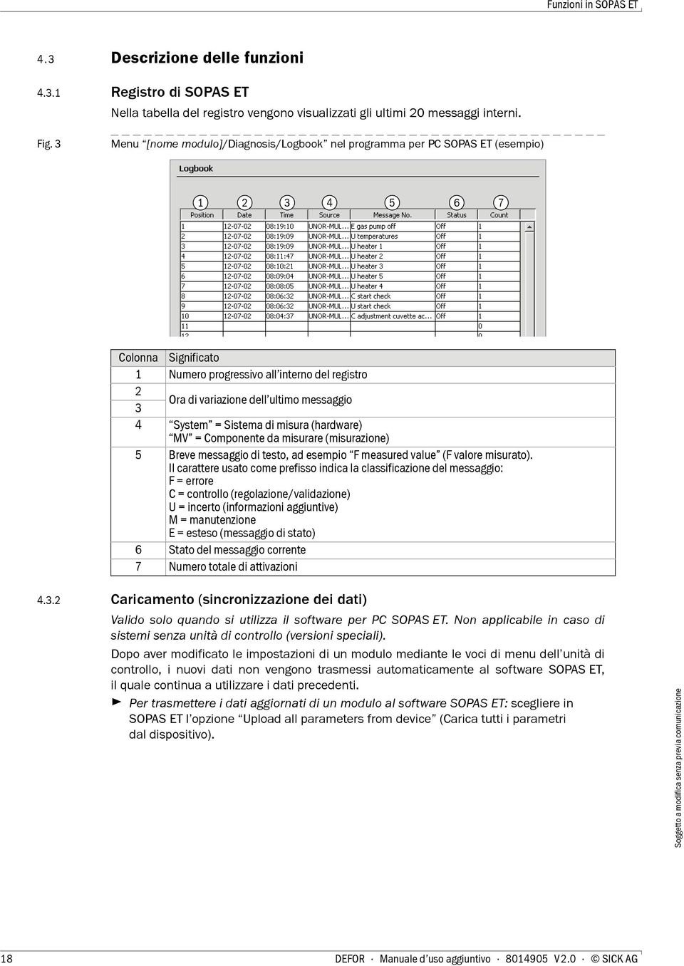 messaggio 3 4 System = Sistema di misura (hardware) MV = Componente da misurare (misurazione) 5 Breve messaggio di testo, ad esempio F measured value (F valore misurato).