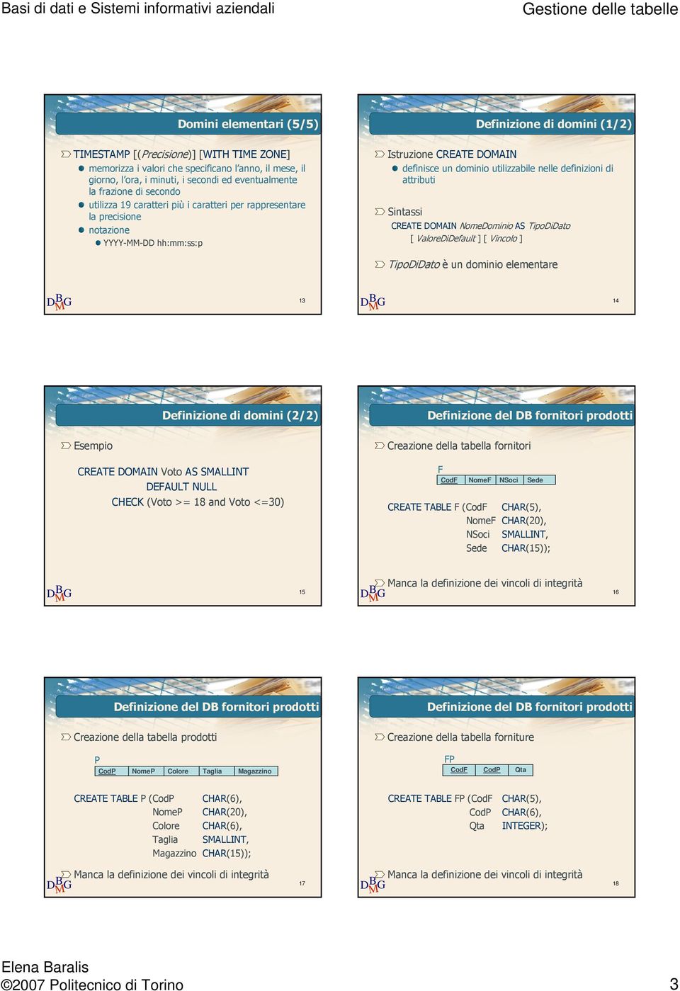 nelle definizioni di attributi Sintassi CREATE DOMAIN NomeDominio AS TipoDiDato [ ValoreDiDefault ] [ Vincolo ] TipoDiDato è un dominio elementare 13 14 Definizione di domini (2/2) Definizione del DB