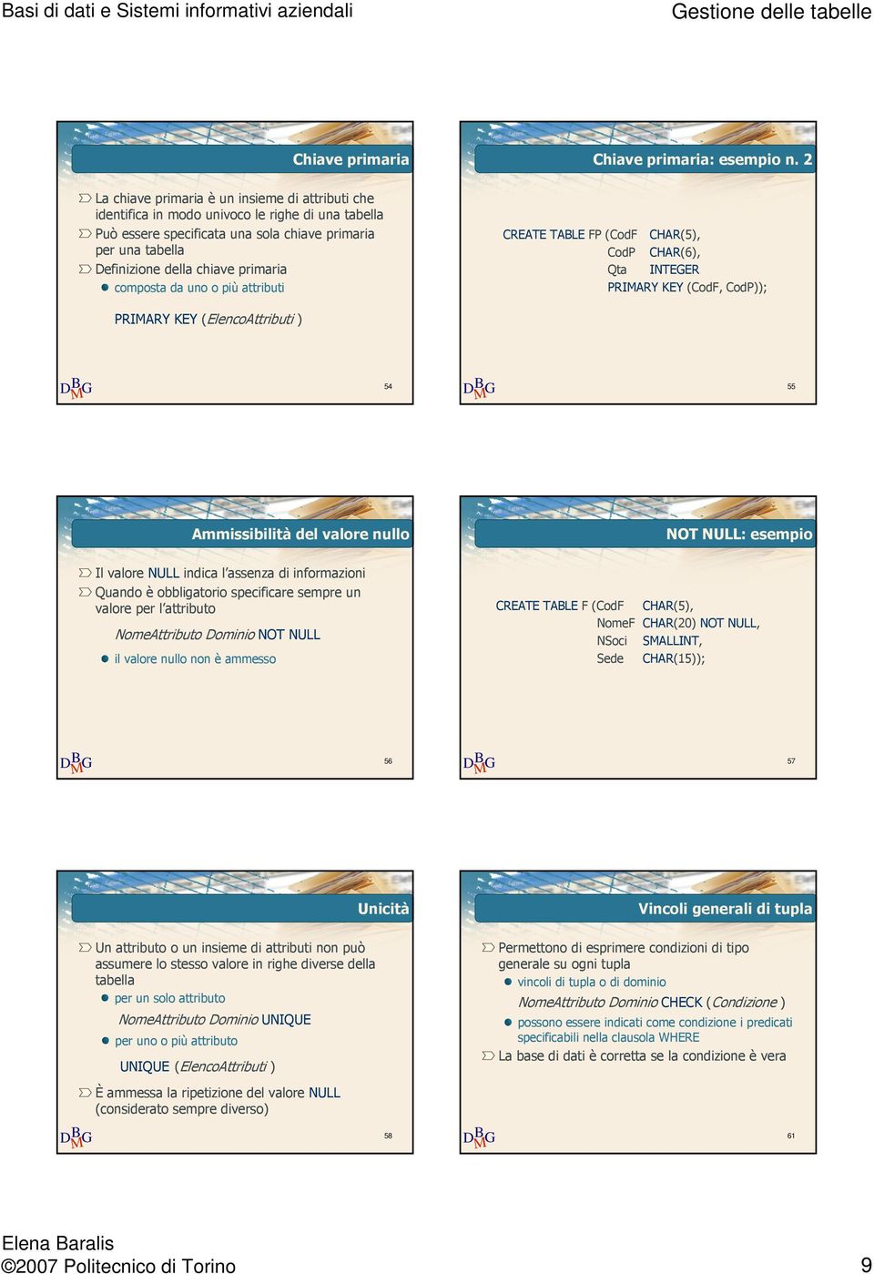 composta da uno o più attributi CREATE TABLE P ( CHAR(5), CHAR(6), Qta INTEGER PRIMARY KEY (, )); PRIMARY KEY (ElencoAttributi ) 54 55 Ammissibilità del valore nullo NOT NULL: esempio Il valore NULL