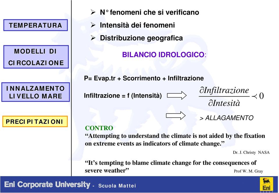 tr + Scorrimento + Infiltrazione Infiltrazione Intesità Infiltrazione = f (Intensità) p 0 > ALLAGAMENTO CONTRO Attempting to