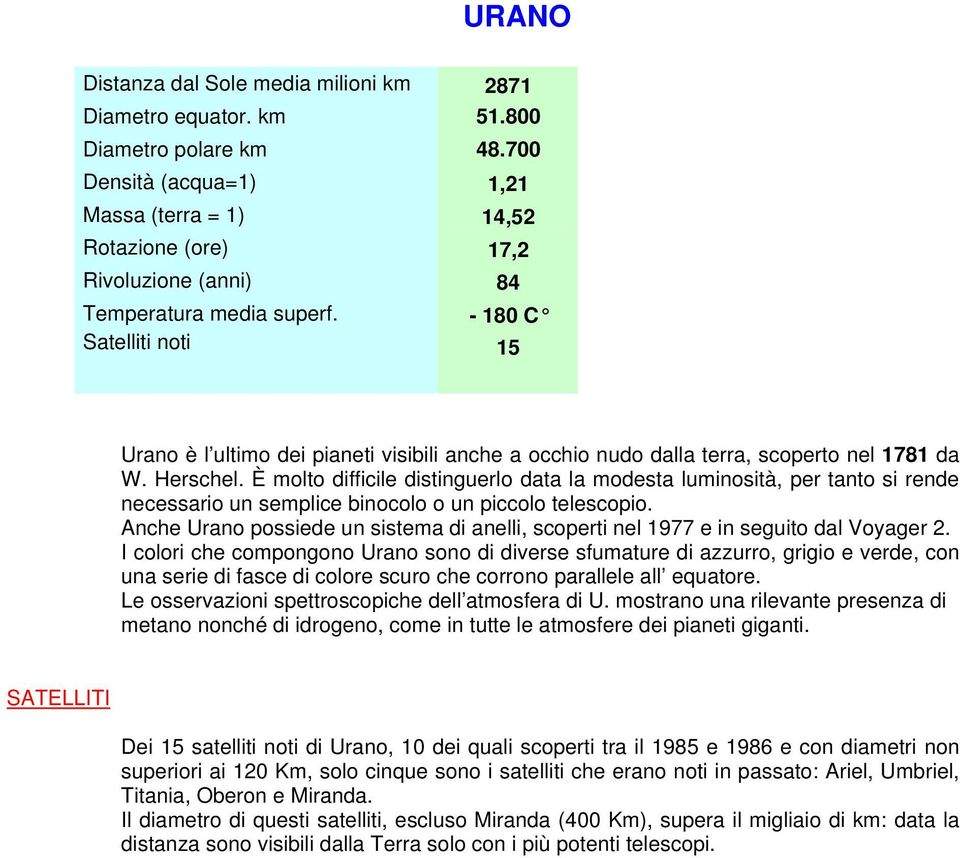 - 180 C Satelliti noti 15 Urano è l ultimo dei pianeti visibili anche a occhio nudo dalla terra, scoperto nel 1781 da W. Herschel.