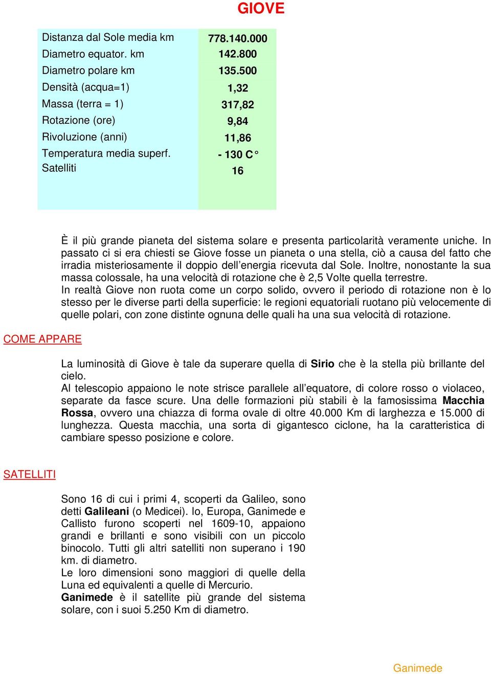 - 130 C Satelliti 16 COME APPARE È il più grande pianeta del sistema solare e presenta particolarità veramente uniche.