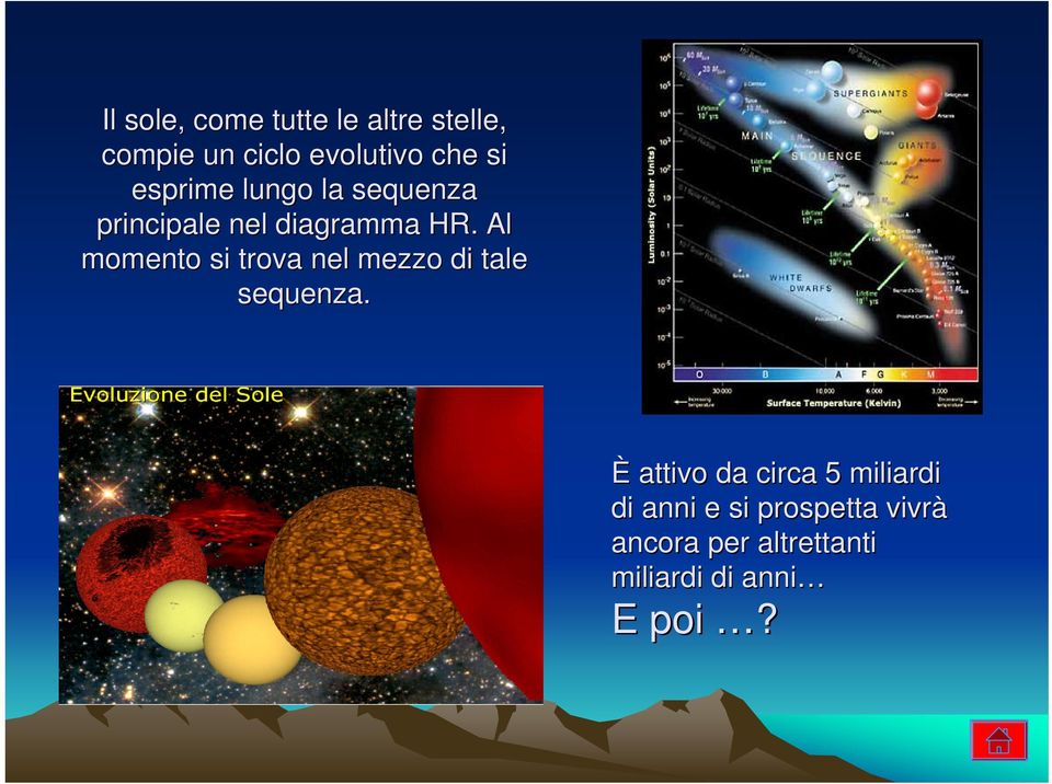 Al momento si trova nel mezzo di tale sequenza.