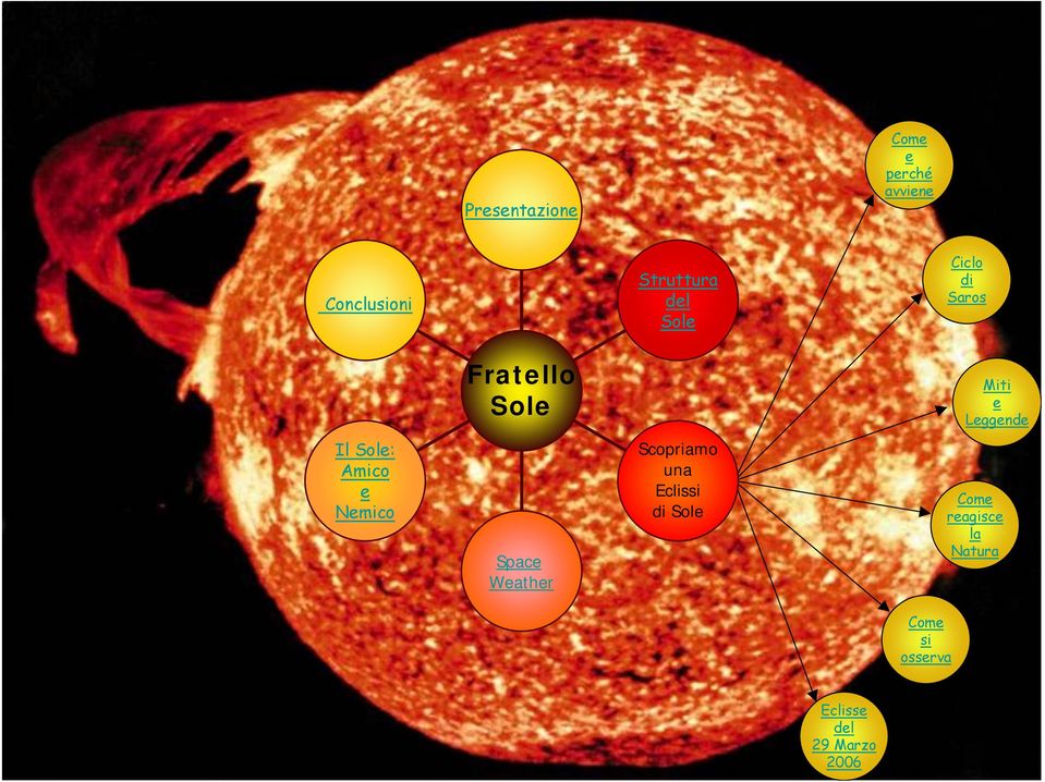 Amico e Nemico Space Weather Scopriamo una Eclissi di Sole