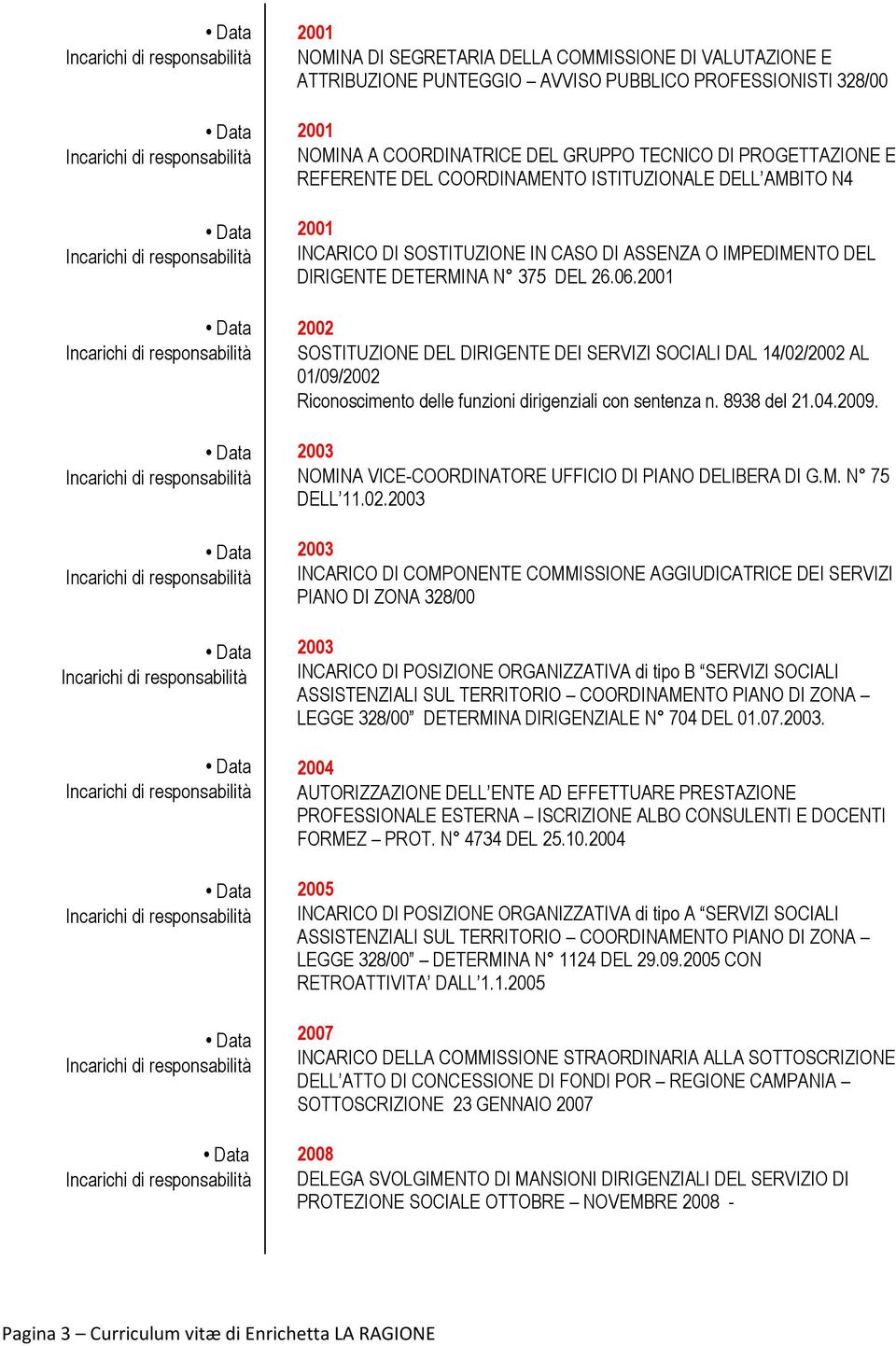 2001 2002 SOSTITUZIONE DEL DIRIGENTE DEI SERVIZI SOCIALI DAL 14/02/2002 AL 01/09/2002 Riconoscimento delle funzioni dirigenziali con sentenza n. 8938 del 21.04.2009.