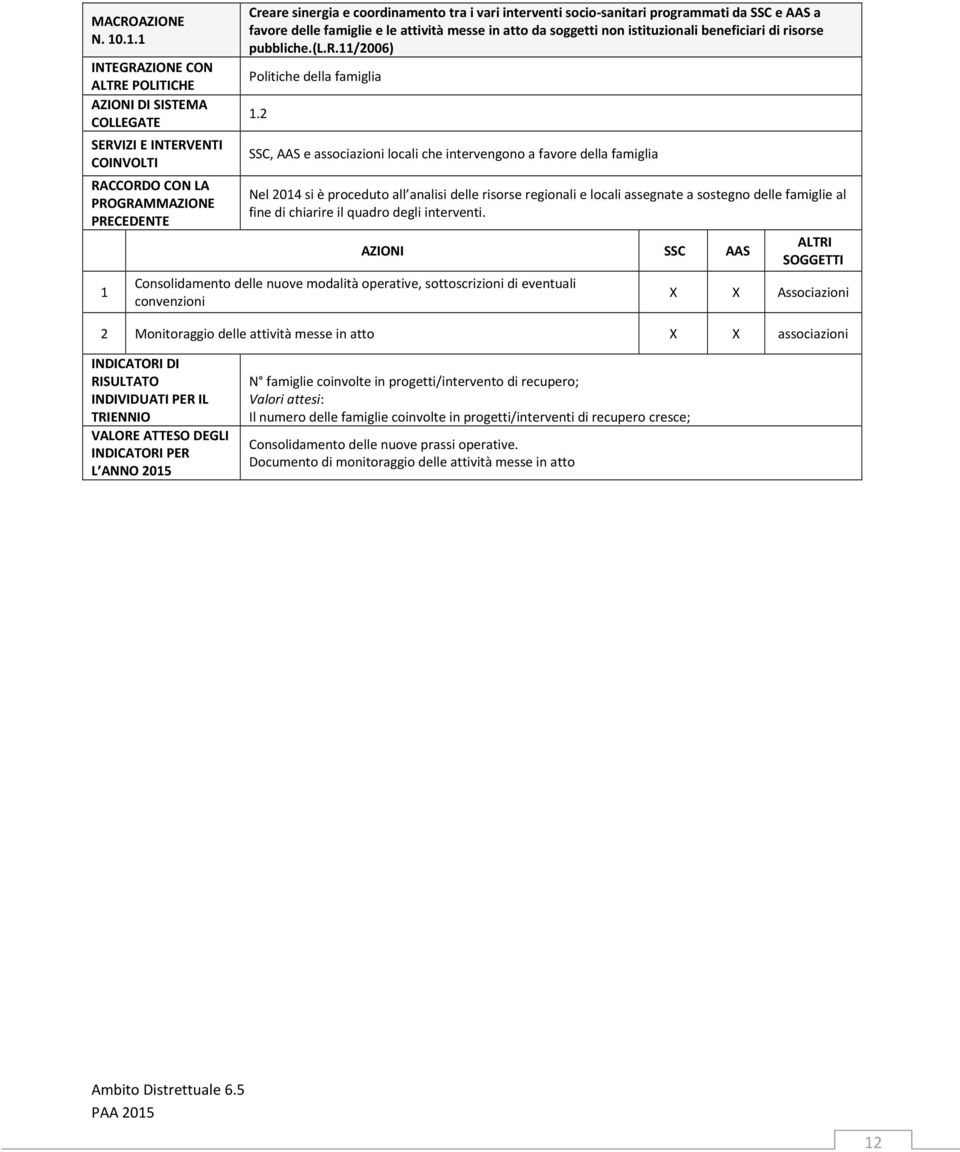 beneficiari di risorse pubbliche.(l.r./2006) Politiche della famiglia.