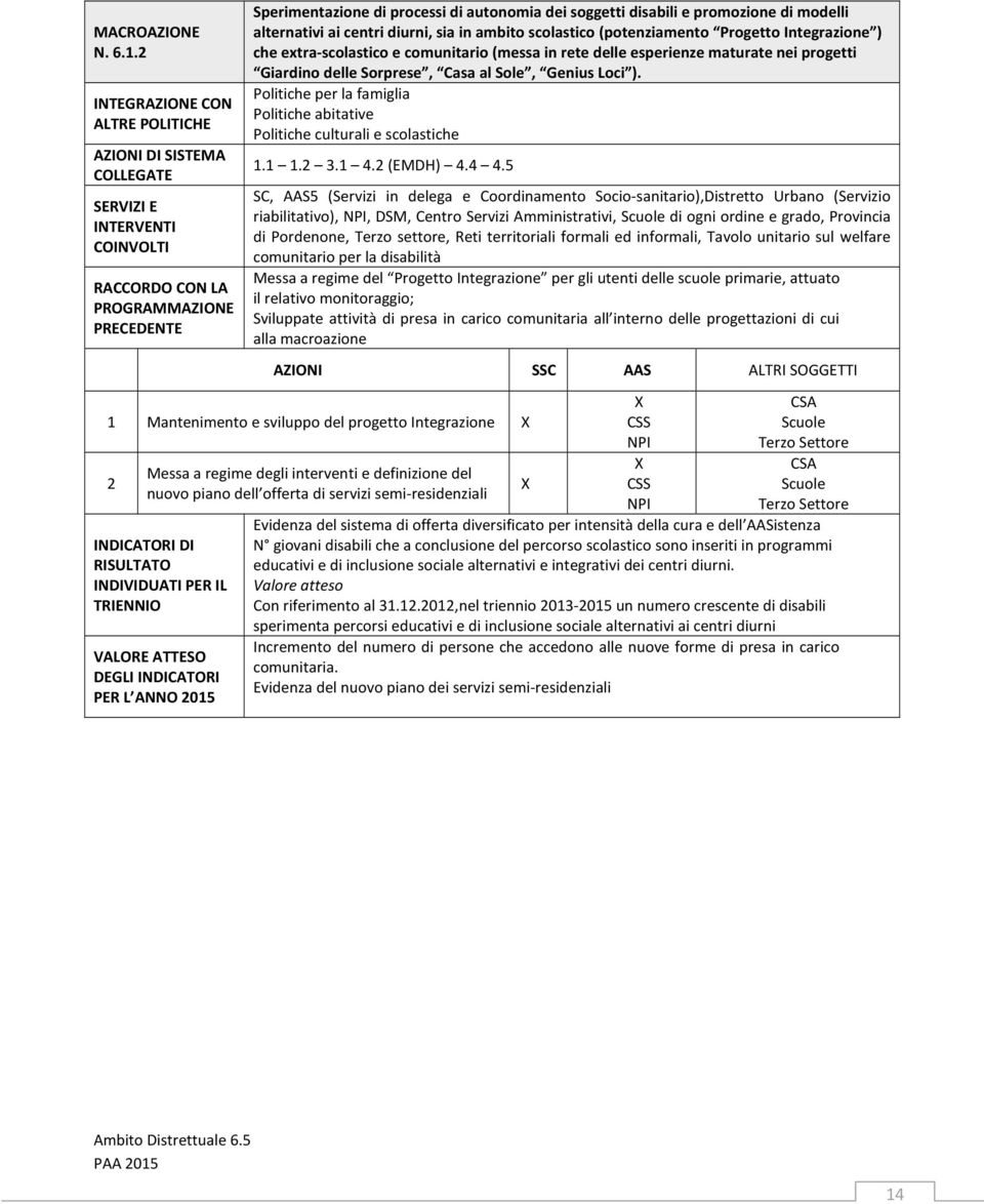 Integrazione ) che extra-scolastico e comunitario (messa in rete delle esperienze maturate nei progetti Giardino delle Sorprese, Casa al Sole, Genius Loci ).