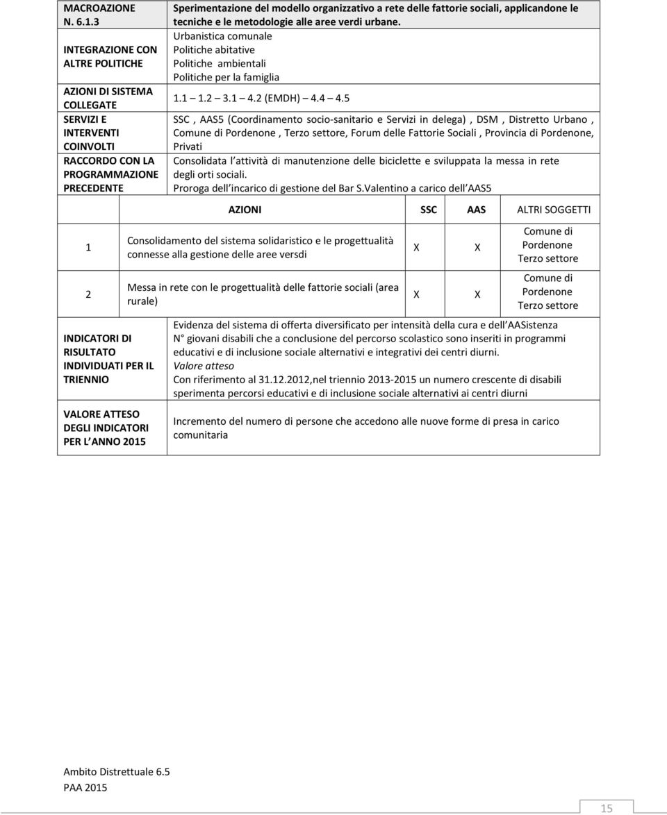 verdi urbane. Urbanistica comunale Politiche abitative Politiche ambientali Politiche per la famiglia..2 3. 4.2 (EMDH) 4.4 4.