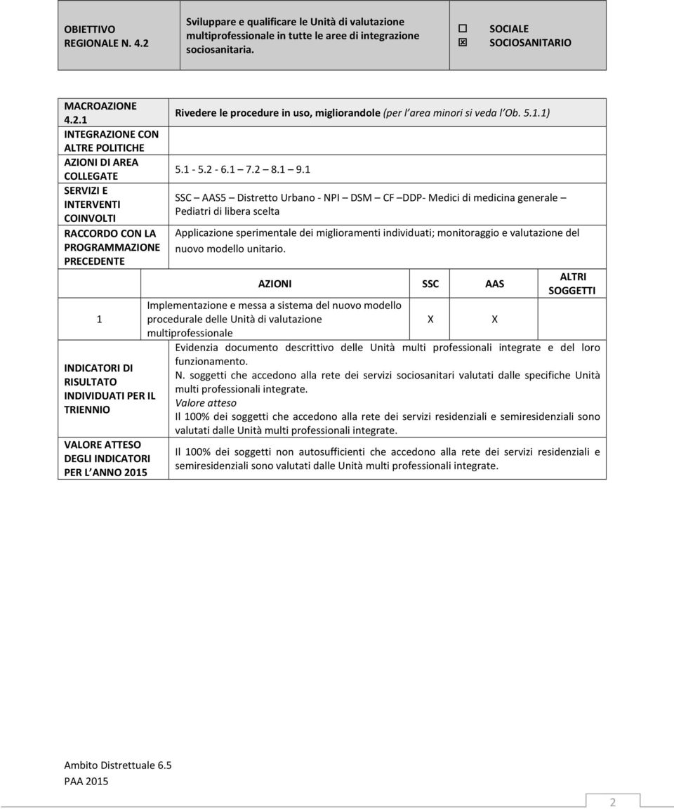 SSC AAS5 Distretto Urbano - NPI DSM CF DDP- Medici di medicina generale Pediatri di libera scelta Applicazione sperimentale dei miglioramenti individuati; monitoraggio e valutazione del nuovo modello