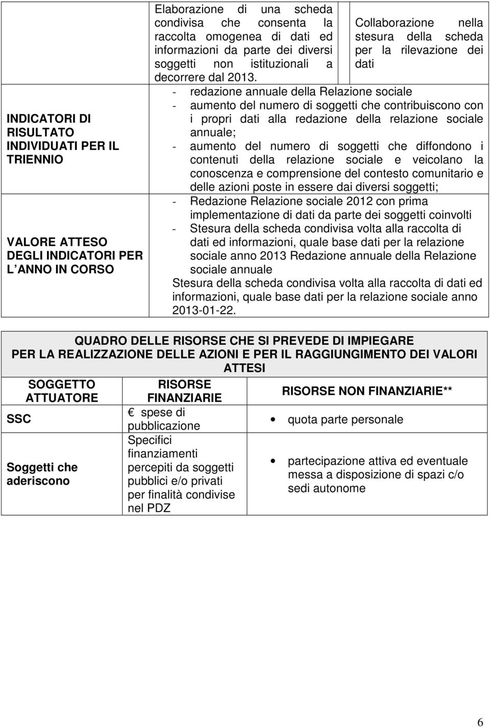 Collaborazione nella stesura della scheda per la rilevazione dei dati - redazione annuale della Relazione sociale - aumento del numero di soggetti che contribuiscono con i propri dati alla redazione