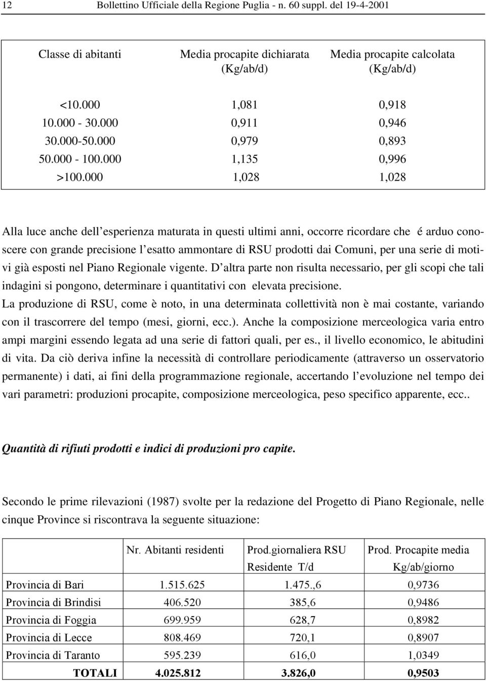 000 1,028 1,028 Alla luce anche dell esperienza maturata in questi ultimi anni, occorre ricordare che é arduo conoscere con grande precisione l esatto ammontare di RSU prodotti dai Comuni, per una