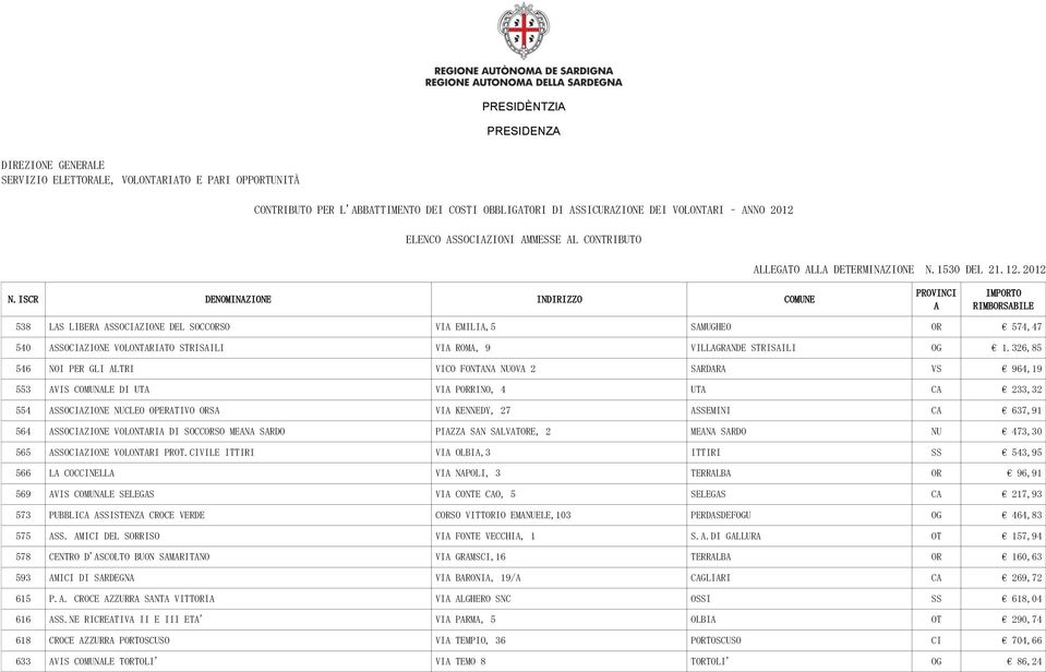 DI SOCCORSO MEN SRDO PIZZ SN SLVTORE, 2 MEN SRDO NU 473,30 565 SSOCIZIONE VOLONTRI PROT.