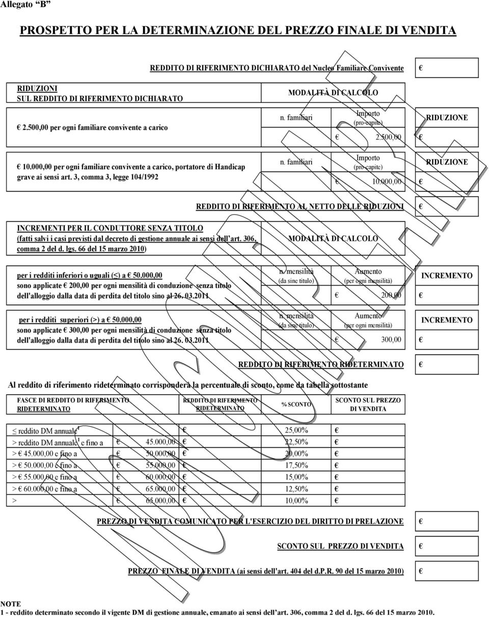 000,00 per ogni familiare convivente a carico, portatore di Handicap grave ai sensi art. 3, comma 3, legge 104/1992 n. familiari Importo (pro-capite) 10.