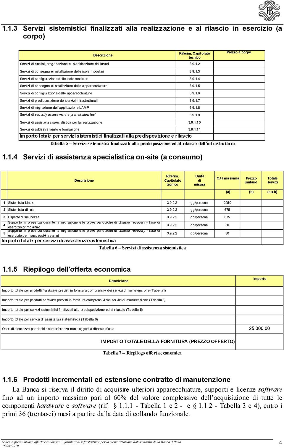 9..6 Servizi di predisposizione dei s er vizi infrastrutturali 3.9..7 Servizi di migrazione dell applicazione LAMP 3.9..8 Servizi di sec urity assess ment e prenetration test 3.9..9 Servizi di assistenz a specialistica per la realizzazione 3.