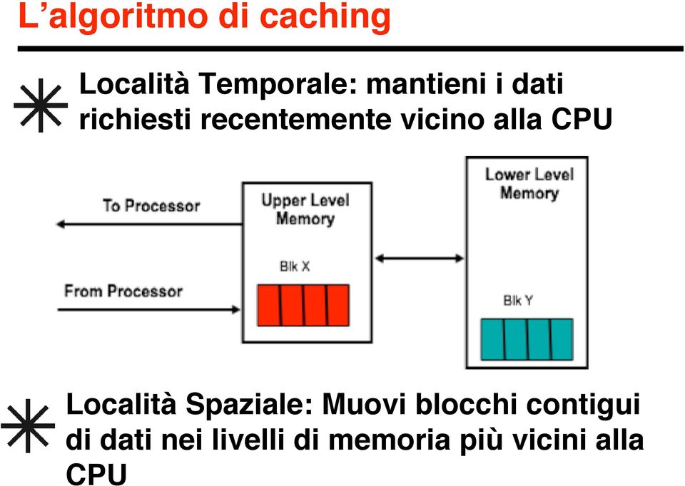 alla CPU Località Spaziale: Muovi blocchi