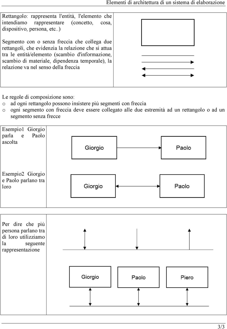 relazione va nel senso della freccia Elementi di architettura di un sistema di elaborazione Le regole di composizione sono: o ad ogni rettangolo possono insistere più segmenti con freccia o ogni