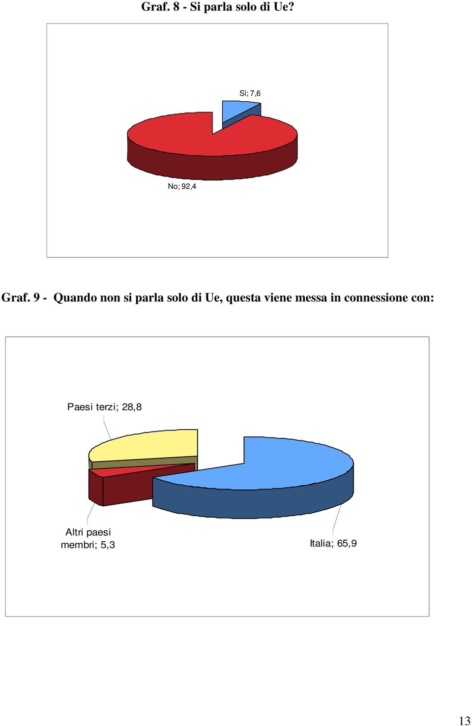 9 - Quando non si parla solo di Ue, questa