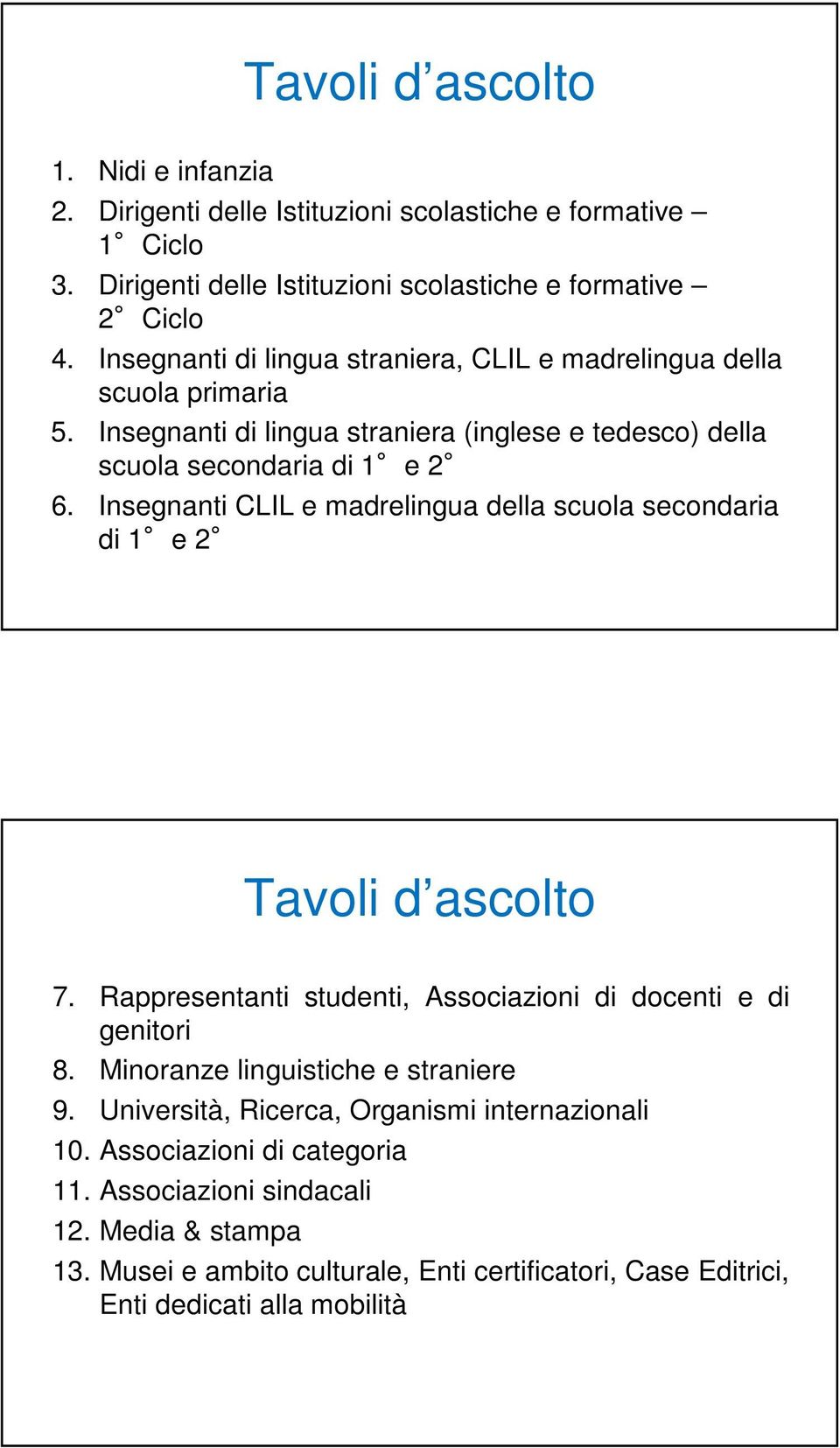 Insegnanti CLIL e madrelingua della scuola secondaria di 1 e 2 Tavoli d ascolto 7. Rappresentanti studenti, Associazioni di docenti e di genitori 8.