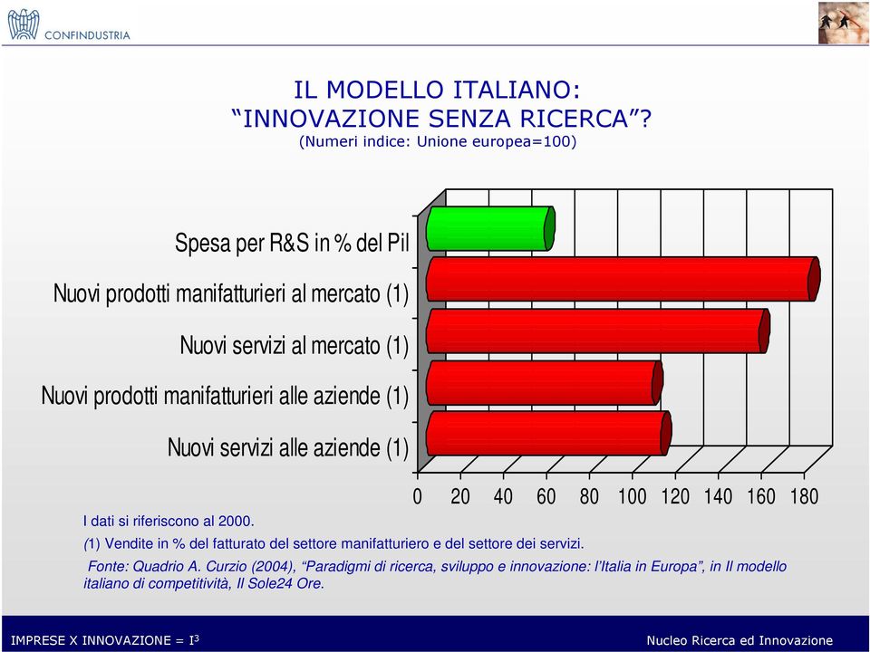 prodotti manifatturieri alle aziende (1) Nuovi servizi alle aziende (1) I dati si riferiscono al 2000.