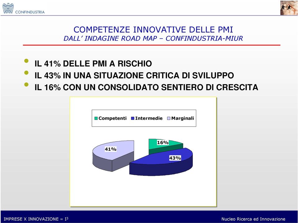 SITUAZIONE CRITICA DI SVILUPPO IL 16% CON UN CONSOLIDATO