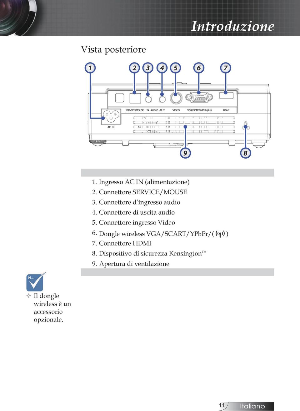 Connettore ingresso Video 6. Dongle wireless VGA/SCART/YPbPr/( ) 7. Connettore HDMI 8.