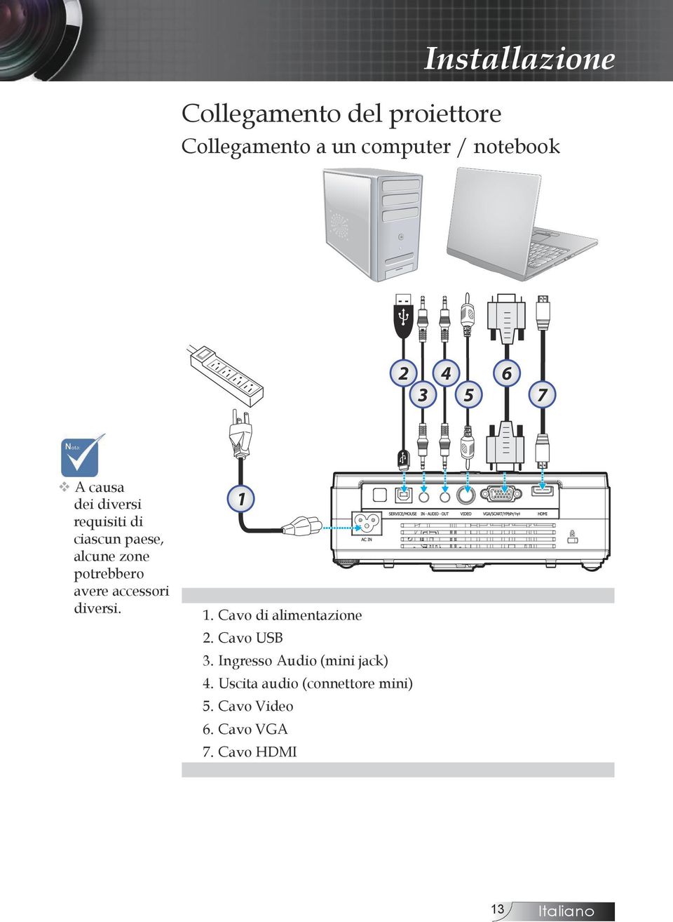 potrebbero avere accessori diversi. 1 1. Cavo di alimentazione 2. Cavo USB 3.